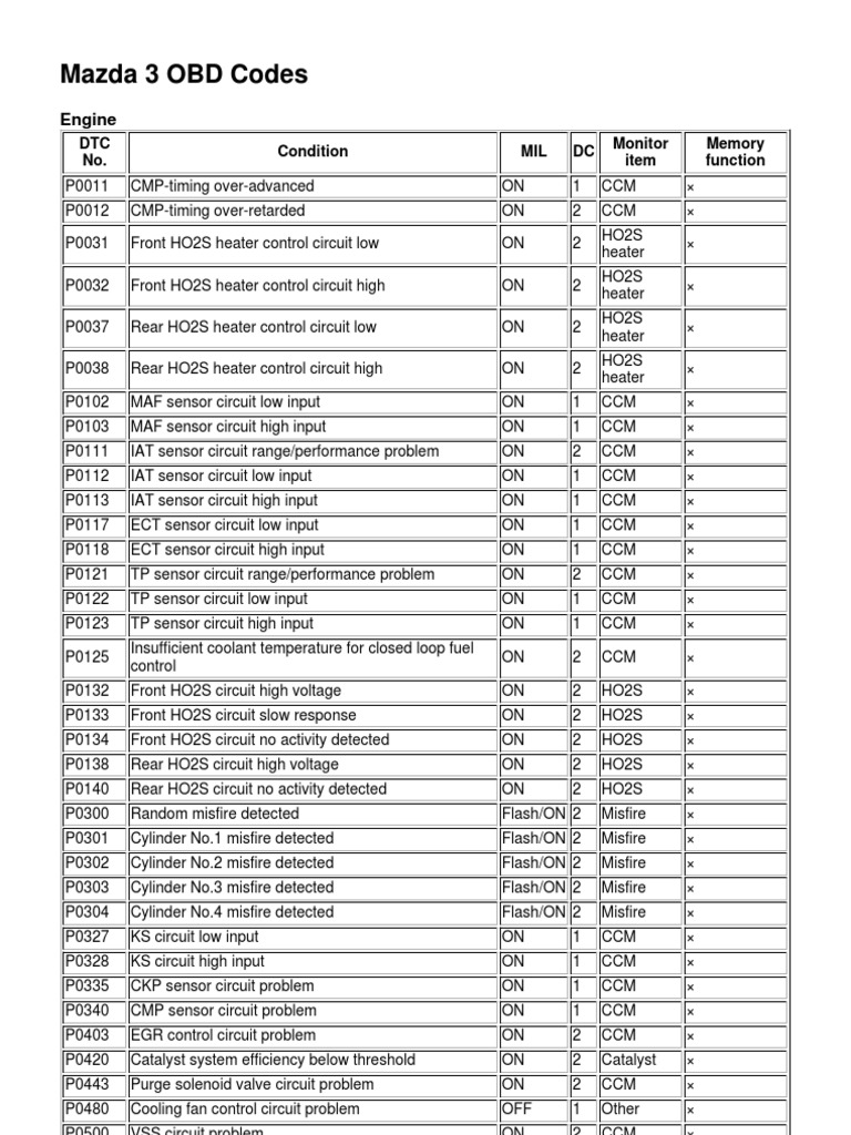 Mazda3OBDCodes Airbag
