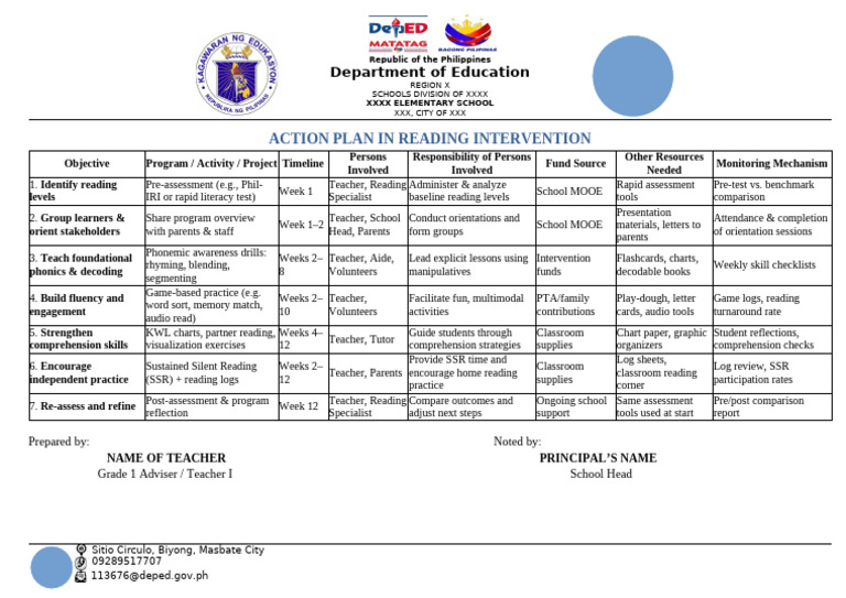 Reading Intervention Action Plan | PDF | Behavior Modification ...
