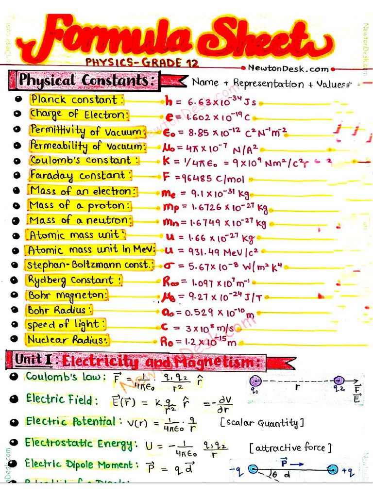 Class 12th Physics Complete Formula Sheet | PDF