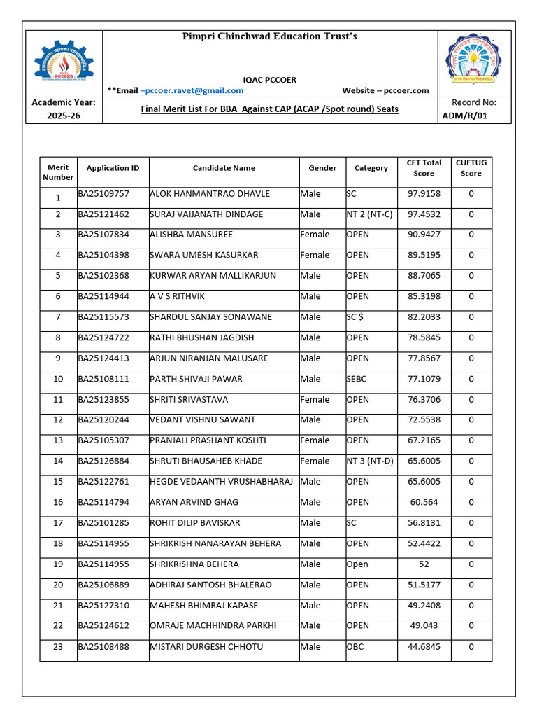 BBA Final Merit List 2025-26 PCCOER | PDF