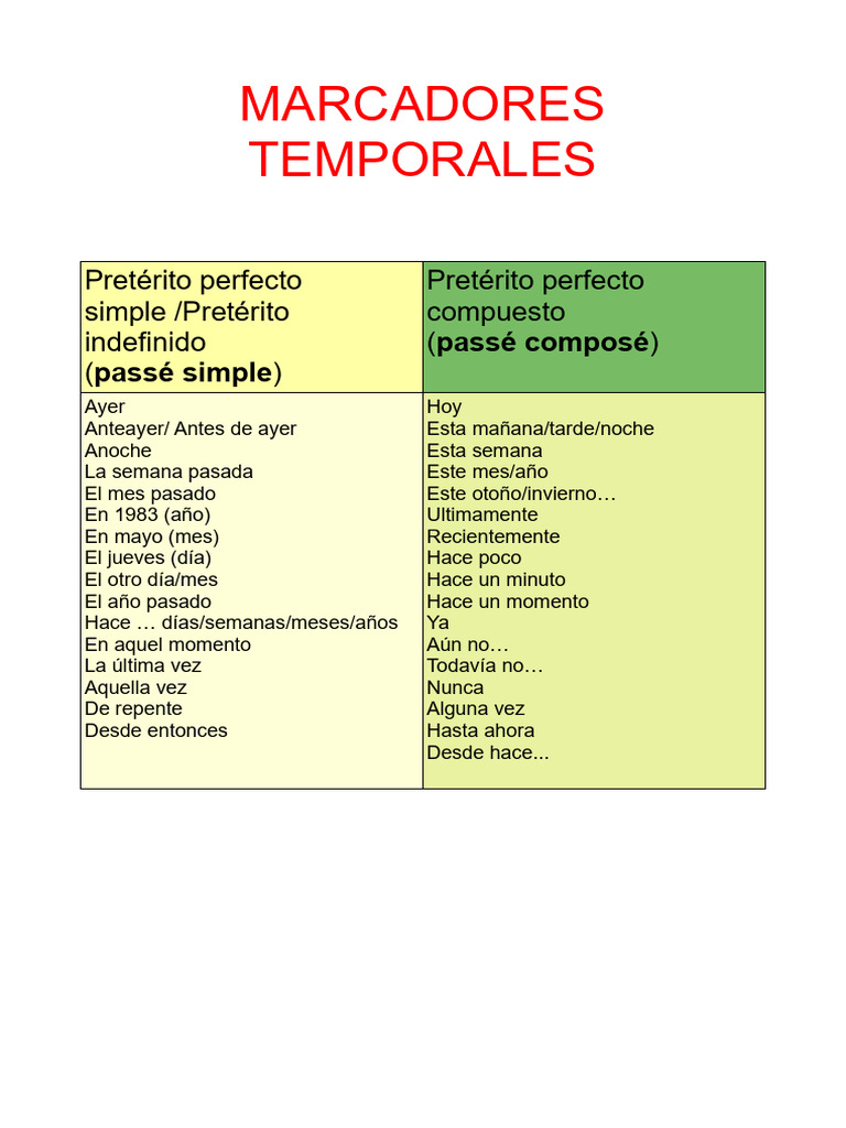Marcadores Temporales en Español | PDF