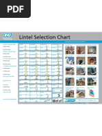 IG Lintel Selection Chart