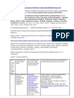 Innovation in ecology (filter-feeders): cited in USA, U.K., Italy, Netherlands, Australia, Kuwait. http://www.scribd.com/doc/96136772/