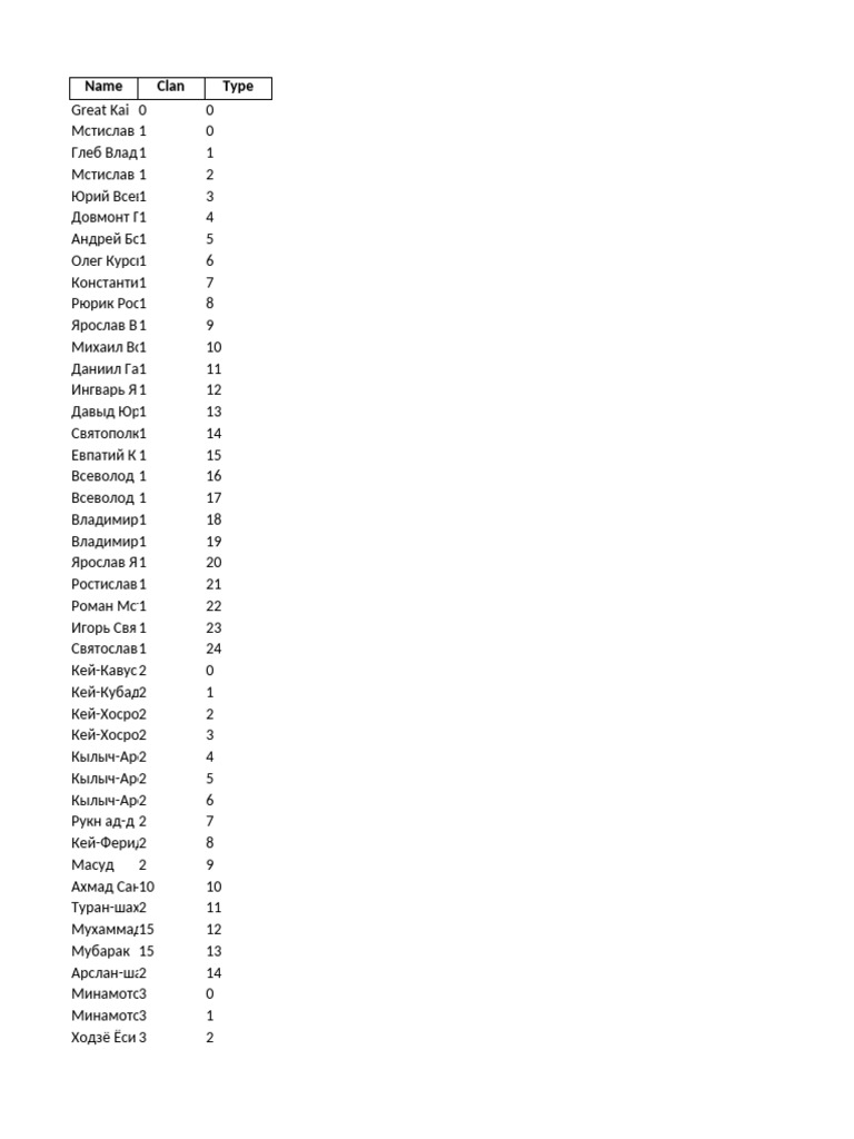 Soldier Table | PDF