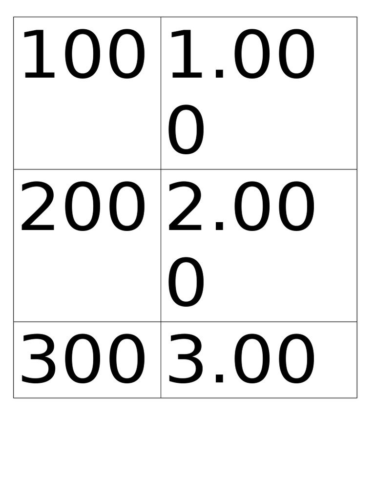 Numeric Data Sequence Overview | PDF