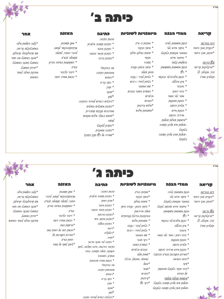 מיומנויות שפה כיתות ב-ו | PDF