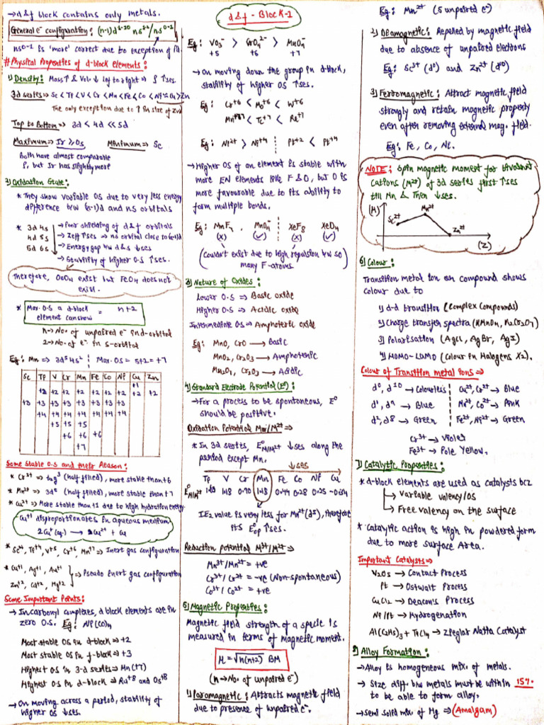Ioc Short Notes | PDF