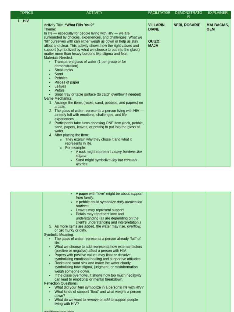 Engaging Activities for HIV Awareness | PDF | Foods | Paper