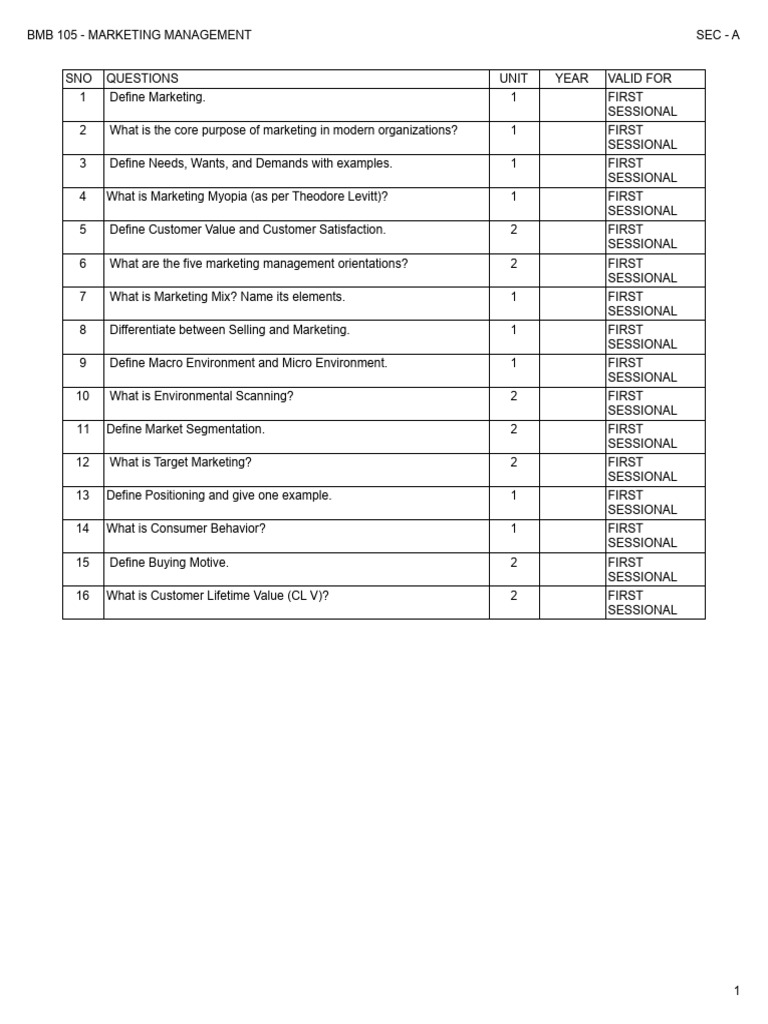 Marketing Management Exam Questions | PDF | Marketing | Brand