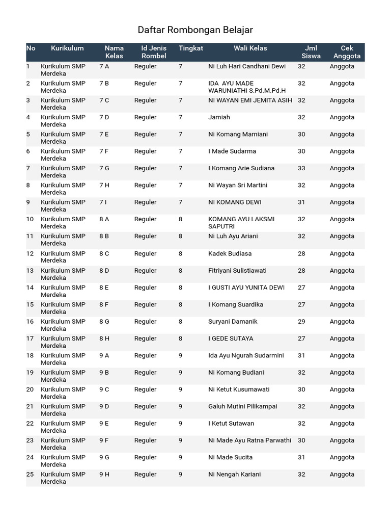 Rombongan Belajar Kurikulum SMP Merdeka | PDF