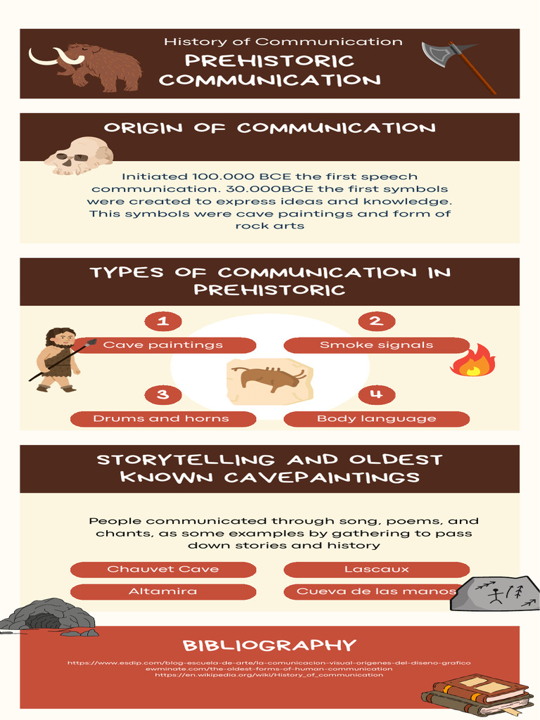 Origins of Prehistoric Communication | PDF