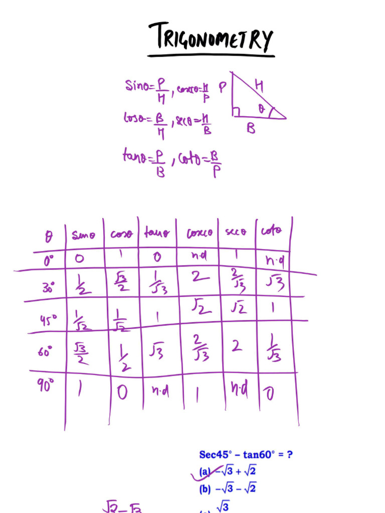 Trigonometry Invert | PDF