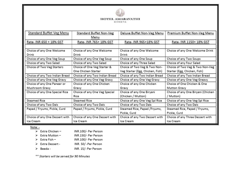 Buffet Menu Pricing and Options | PDF | Soup | Asian Cuisine