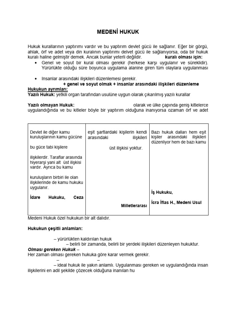 MEDENİ HUKUK Giriş | PDF