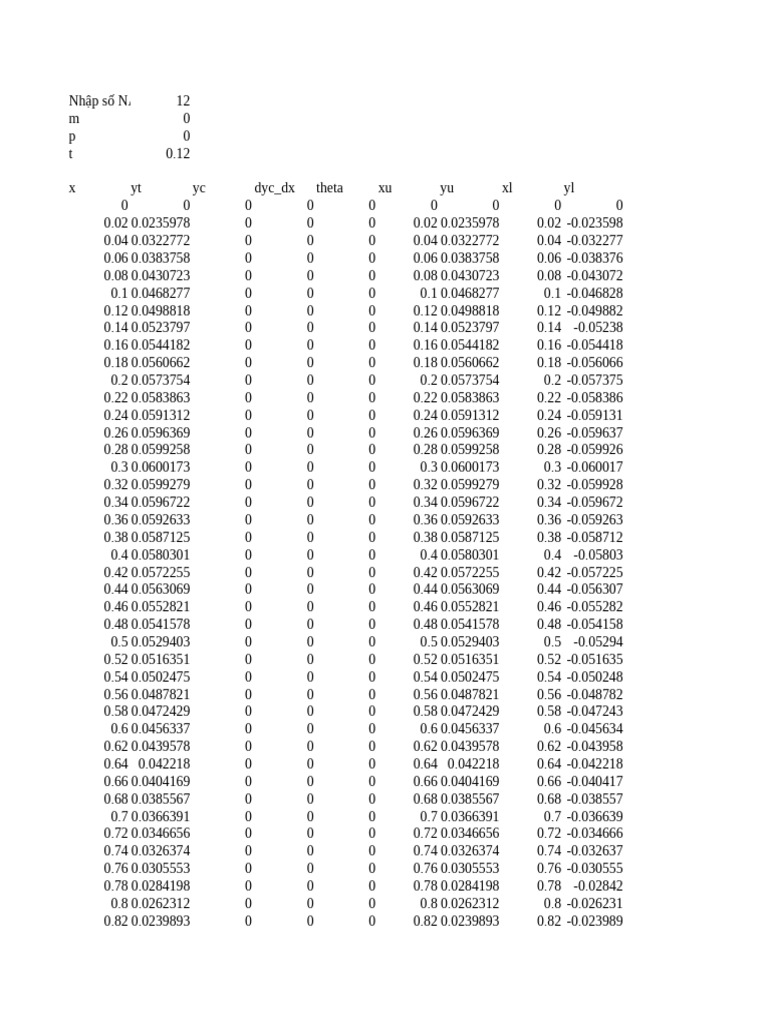 NACA Airfoil Data Input and Analysis | PDF