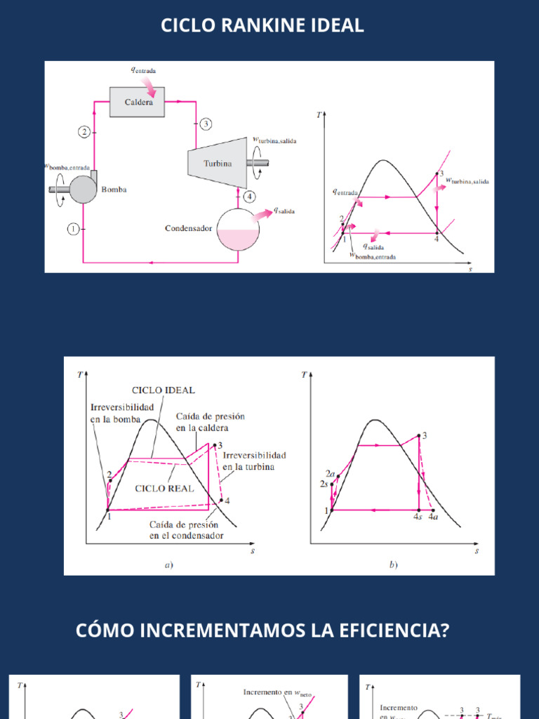 Eficiencia en Ciclo Rankine Ideal Regenerativo | PDF