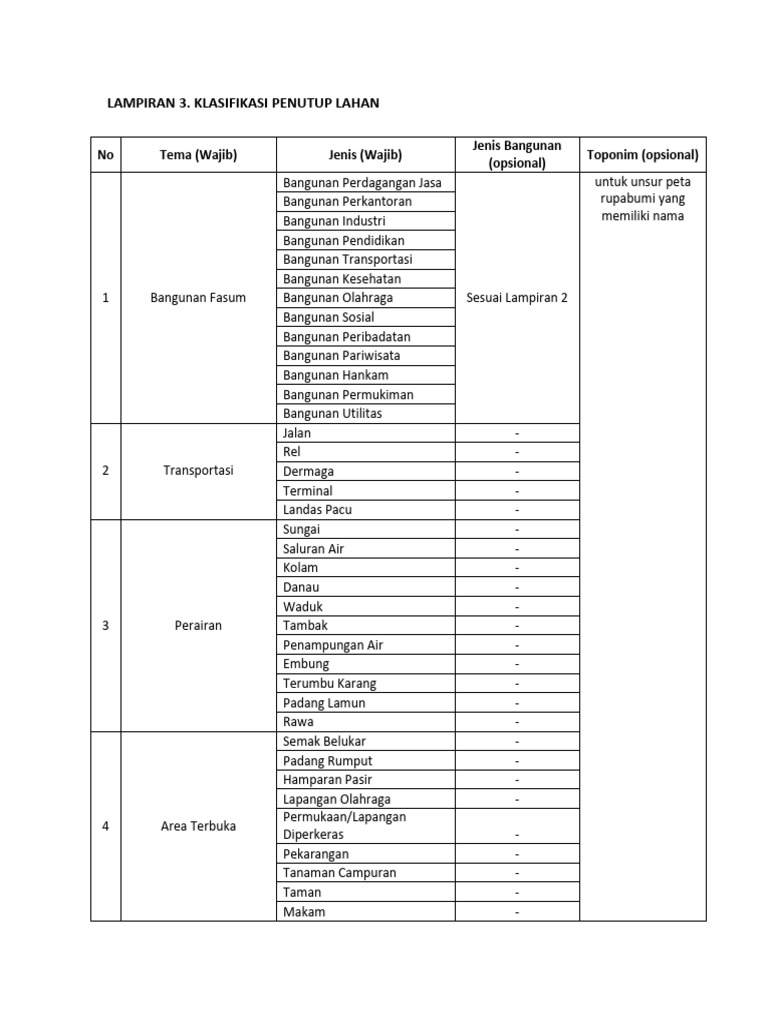 Klasifikasi Penutup Lahan Indonesia | PDF