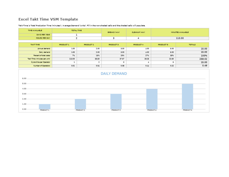 Excel Takt Time Calculation Template | PDF