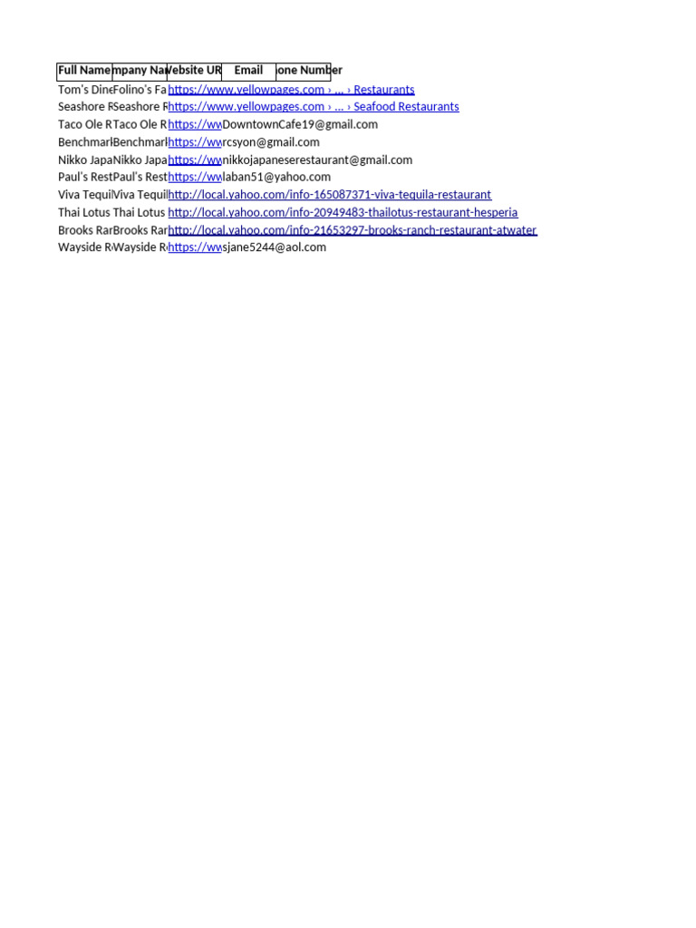 Restaurant Contact Information List | PDF