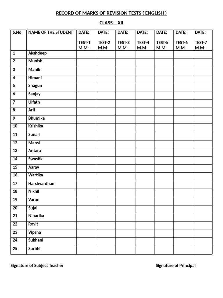 Class XII English Revision Test Marks | PDF