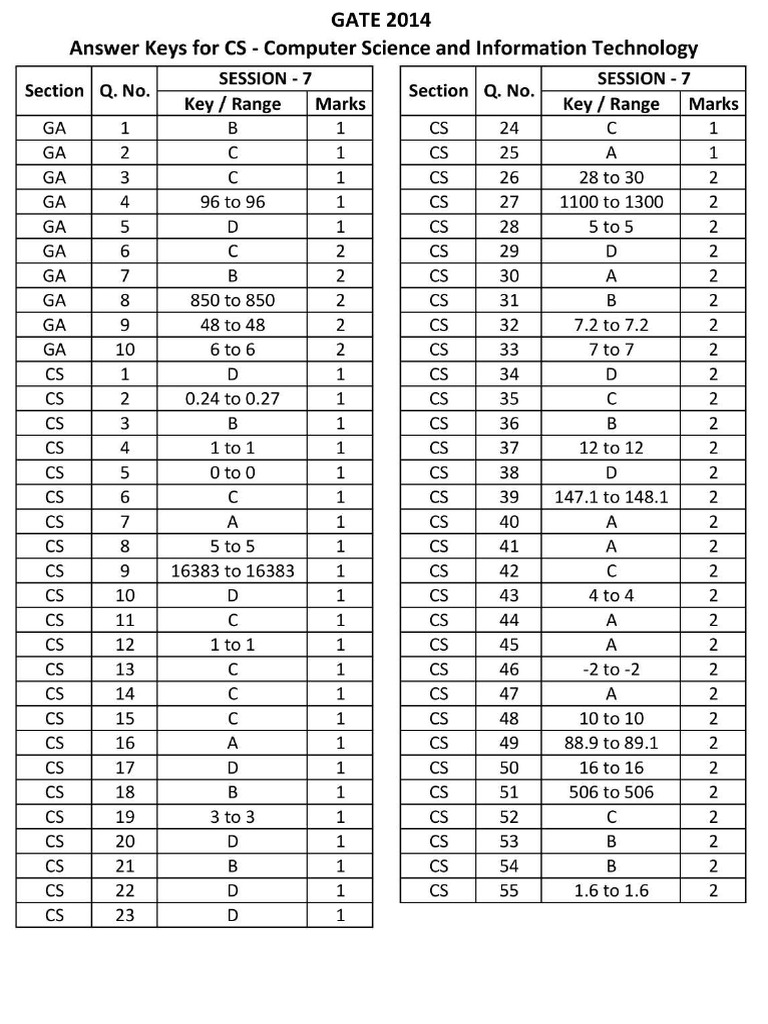 Key CS 7 Compressed | PDF