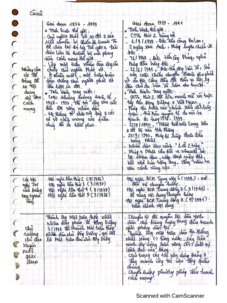 Cau 2 LSD | PDF