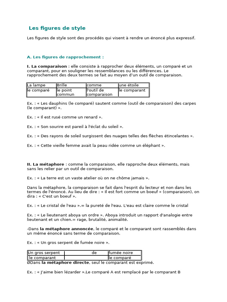 Figures de style : Comparaison et Métaphore | PDF | Métaphore