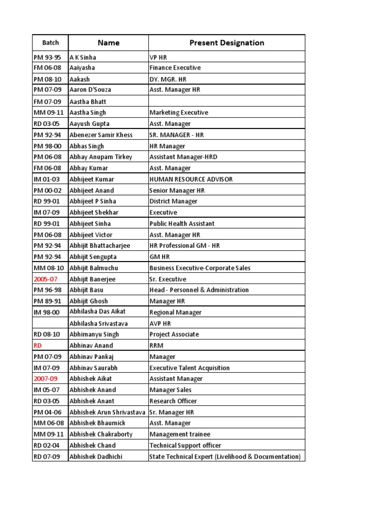 XLRI Jamshedpur Alumni Directory | PDF | Business