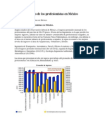 Salario de los profesionistas en México