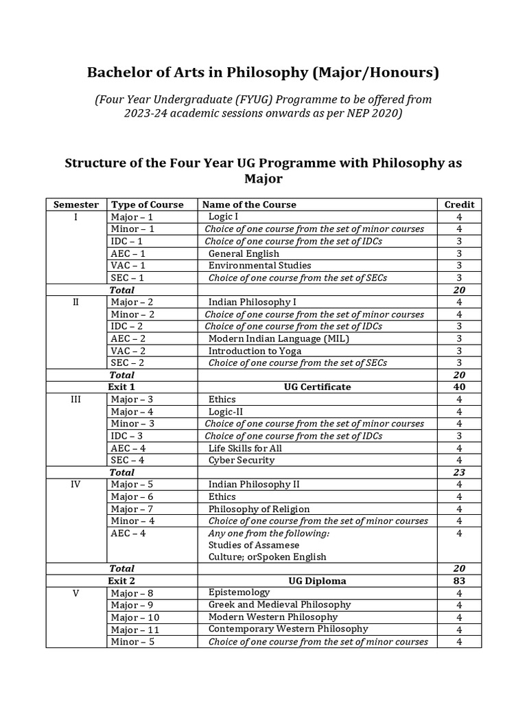 Four-Year BA Philosophy Program Outline | PDF | Inductive Reasoning | Logic