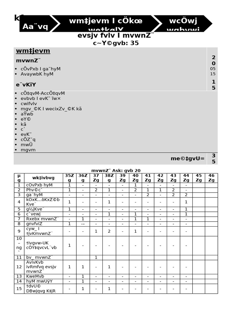 BCS Question Analysis (Preliminary) | PDF | Verb | Linguistics