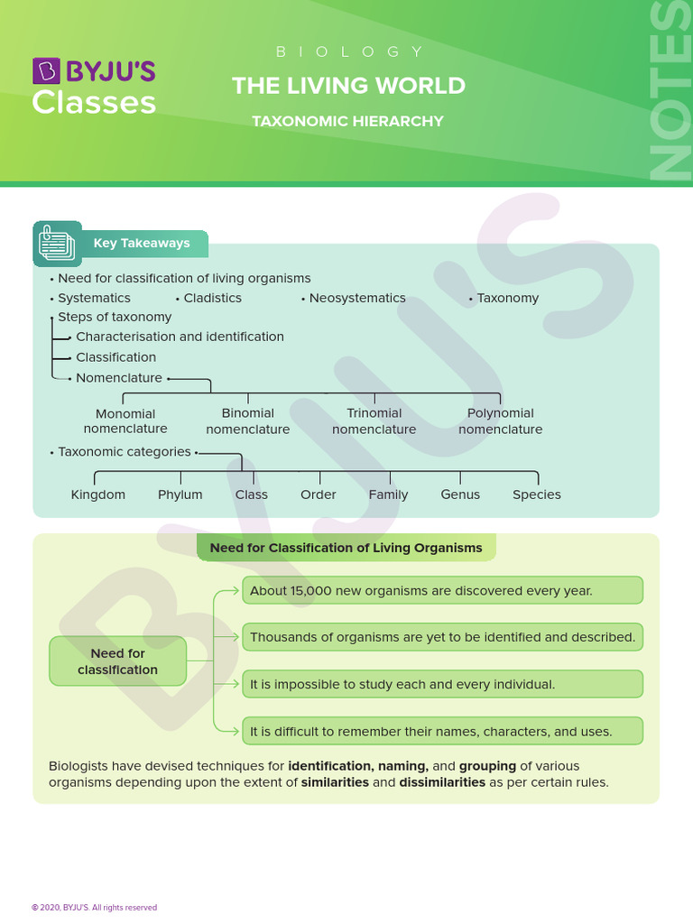 Understanding Taxonomy and Nomenclature | PDF | Taxonomy (Biology) | Genus