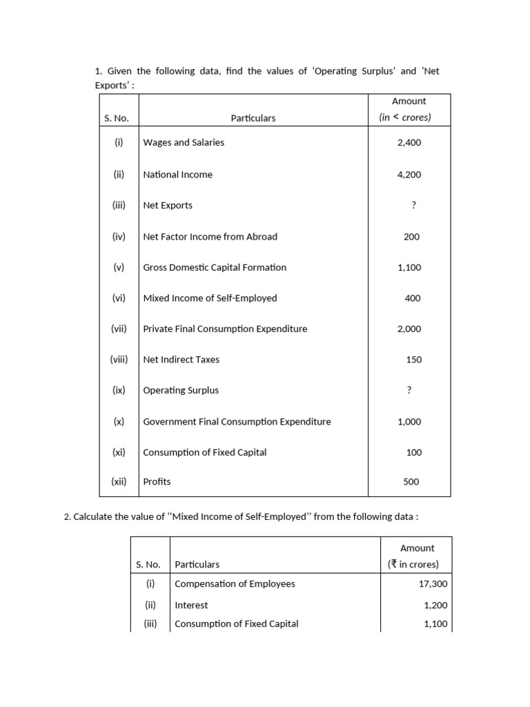 Economic Calculations for National Income | PDF | Economic Indicators ...