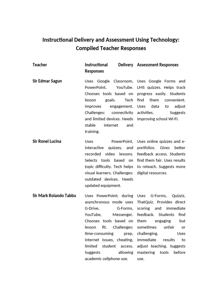 Teacher Insights on Tech in Education | PDF | Teachers | Differentiated ...
