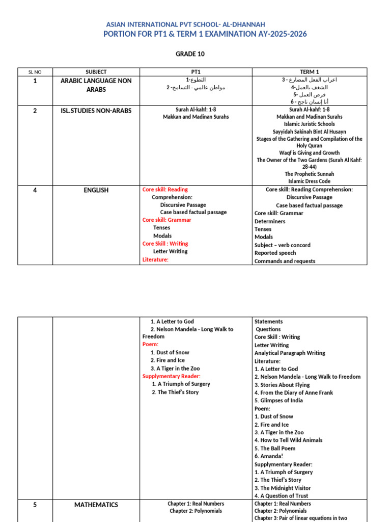 Grade 10 Exam Portion 2025-2026 | PDF | Equations