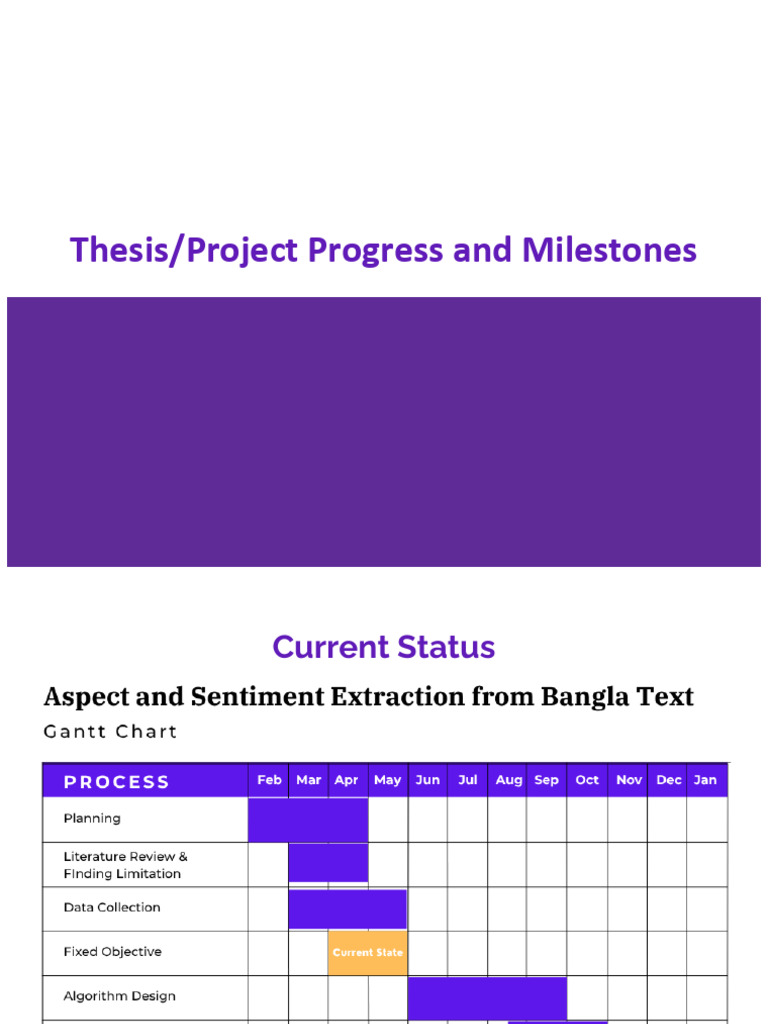 Bangla Text Sentiment Analysis Progress | PDF