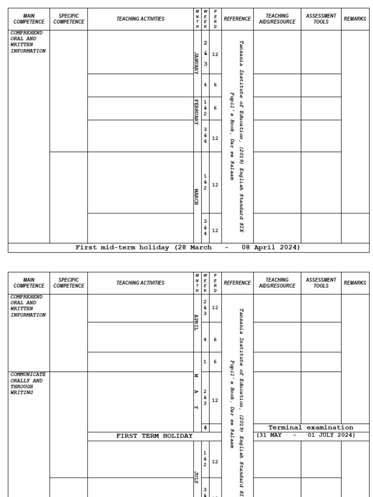 Azimio La English STD Vi | PDF | Vocabulary | Information