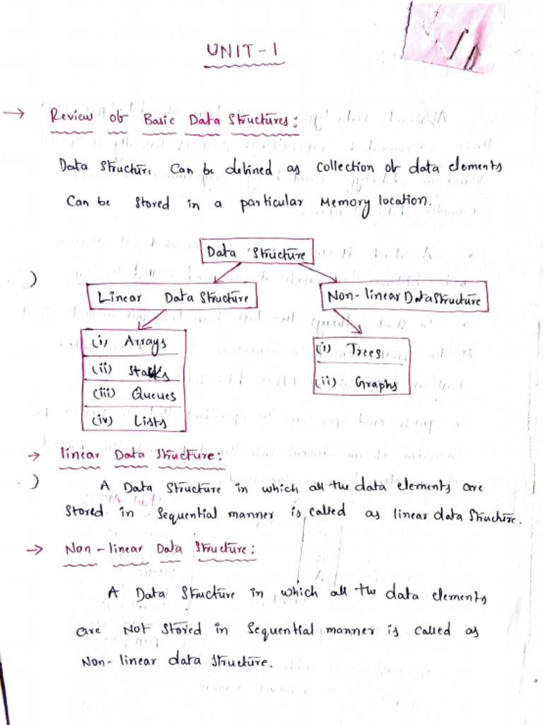 Ds Unit-1 Notes (2021) | PDF