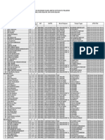 Sisa Calon Peserta Sertifikasi Guru Mapel Agama Dan Guru Kelas Non-PNS 2012 KKMI Sangkapura