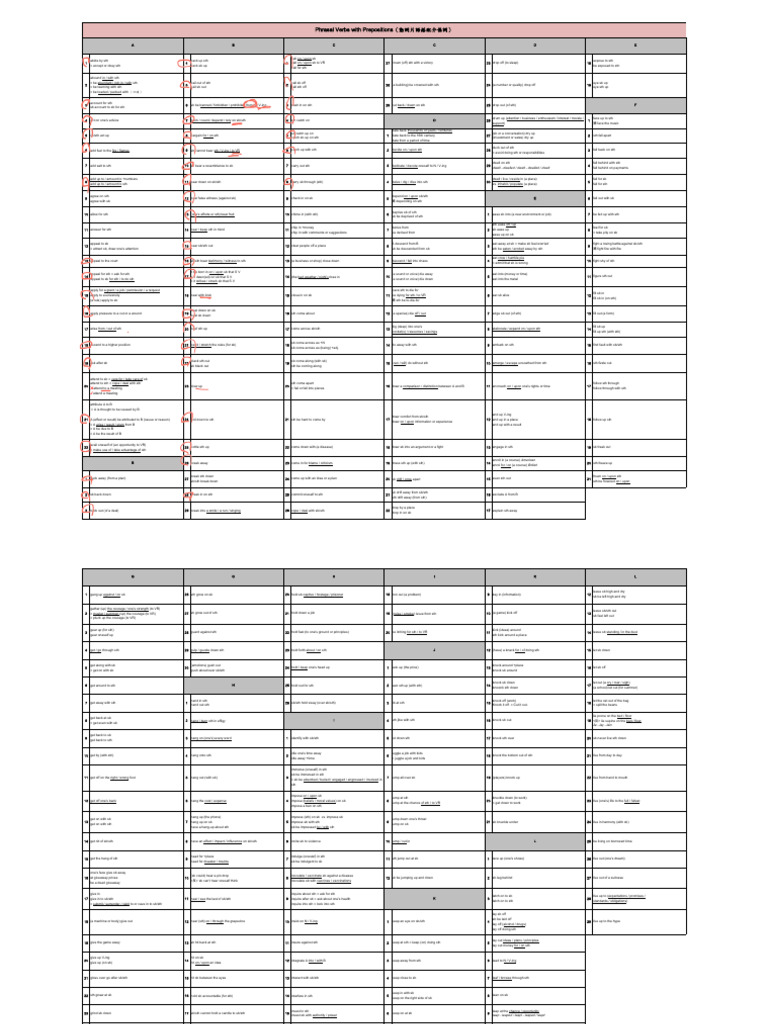 Essential Phrasal Verbs Guide | PDF