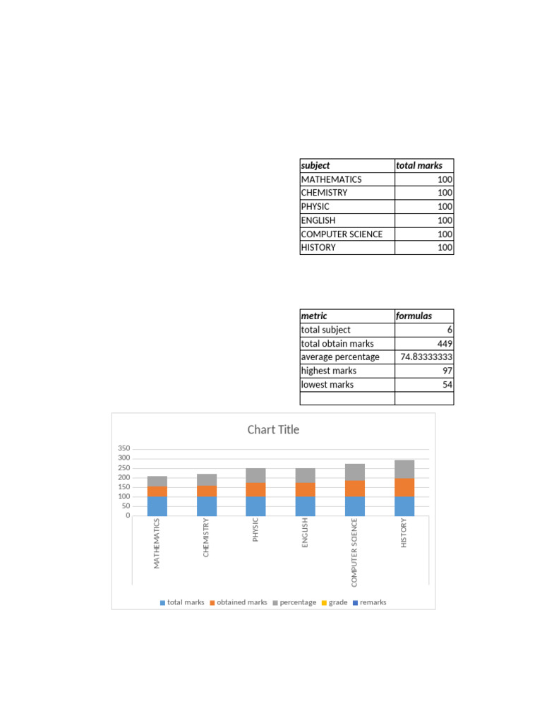 Student Marks Analysis Report | PDF | Mathematics