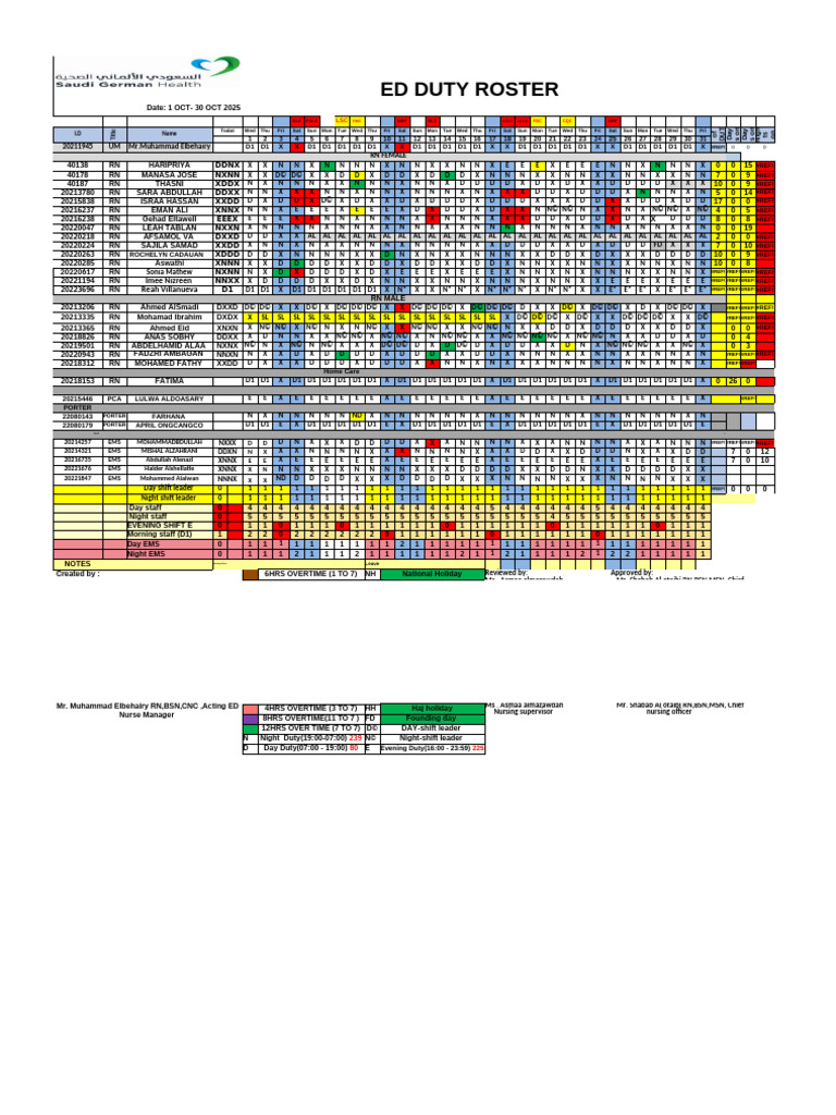 October 2025 Duty Roster for ED Staff | PDF | Nursing | Academic Degree