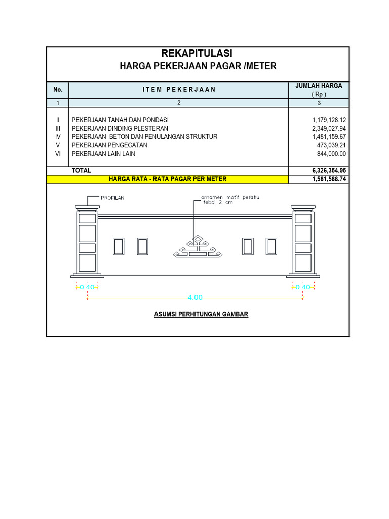 Harga Rata Rata Pagar Per Meter | PDF