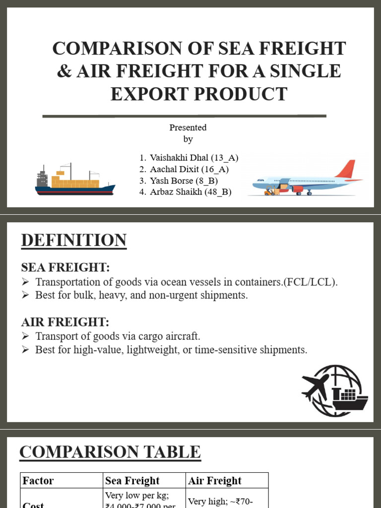 International Ppt VAYA | PDF | Cargo | Supply Chain Management