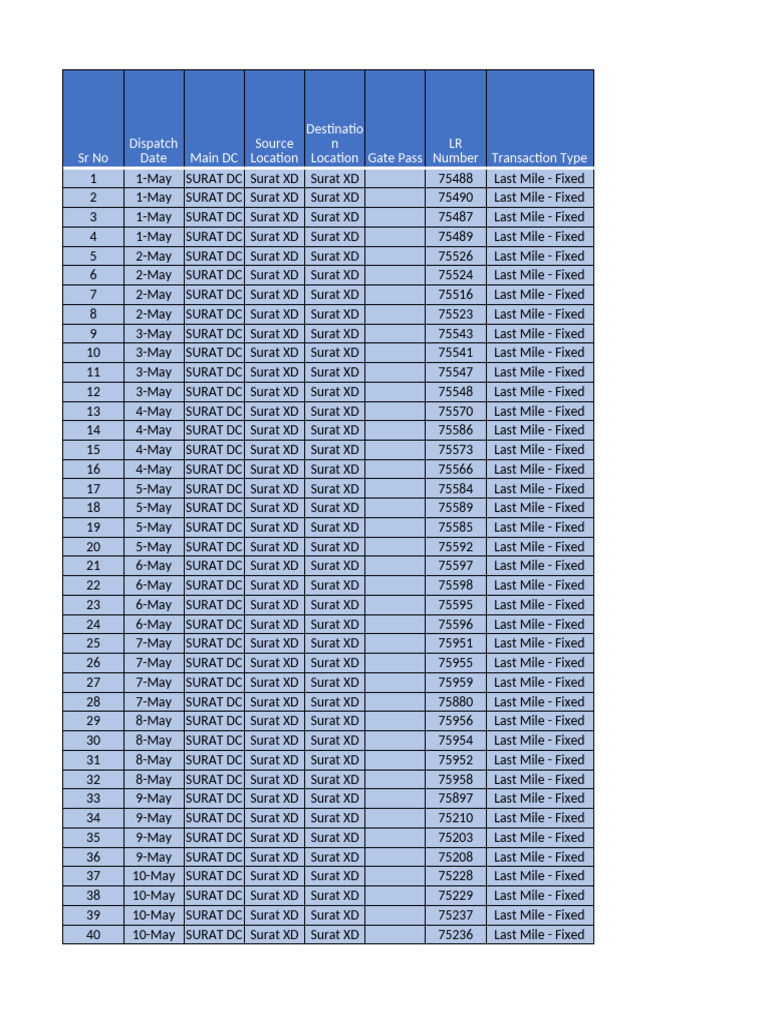 MAY - 2024 Cost Data Store Vehicle-3 | PDF | Cargo | Logistics