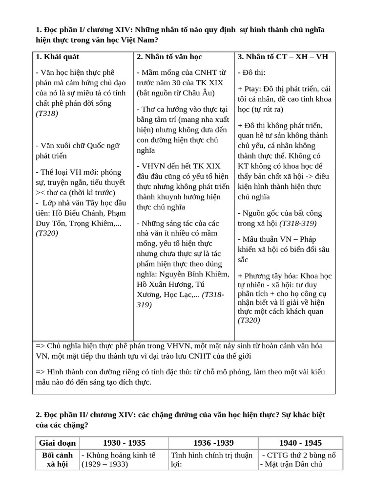 Vhht - Vh Yncm - Phạm Thảo Linh | PDF