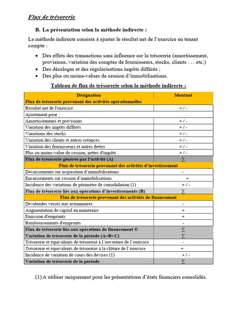 Flux de trésorerie méthode indirecte | PDF | Prêts | Capitaux propres