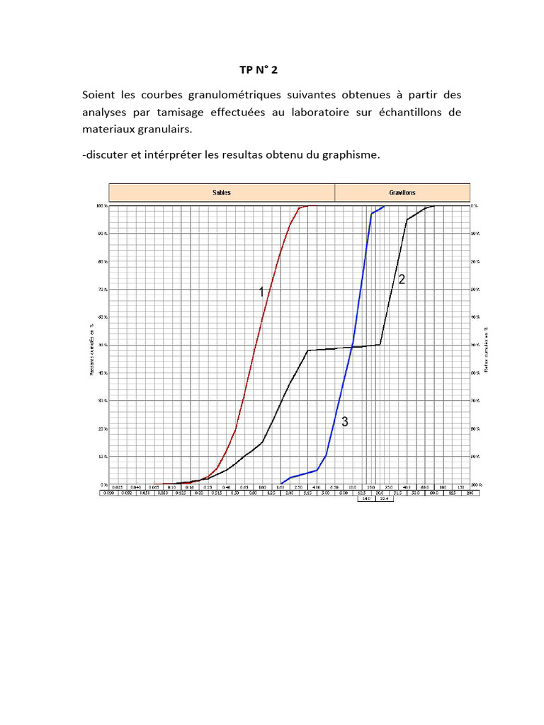 Interprétation des courbes granulométriques | PDF