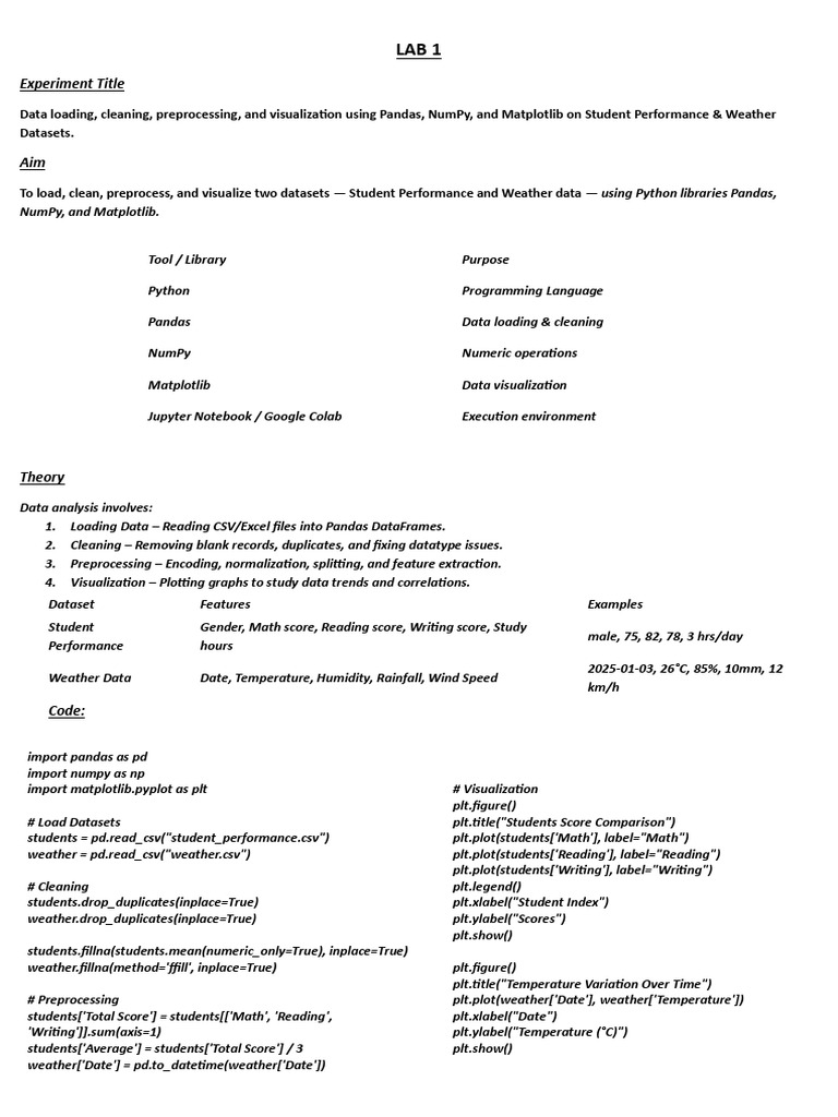 Data Analysis with Pandas & Matplotlib | PDF | Principal Component ...