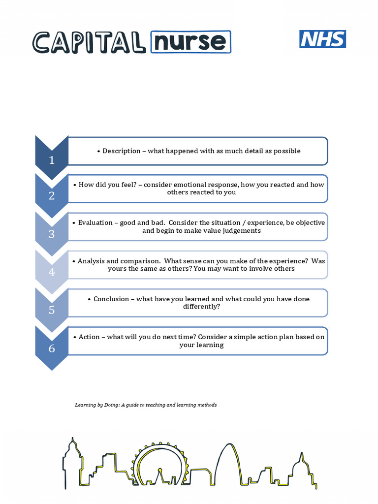 Gibbs Reflective Model for Nursing | PDF